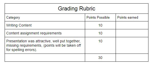 rubric-presentation