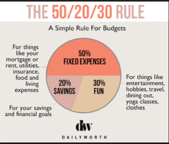 budget 50-20-30 rule