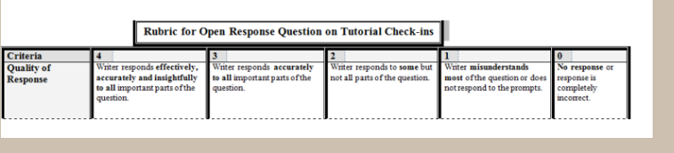 Rubric App Checklist